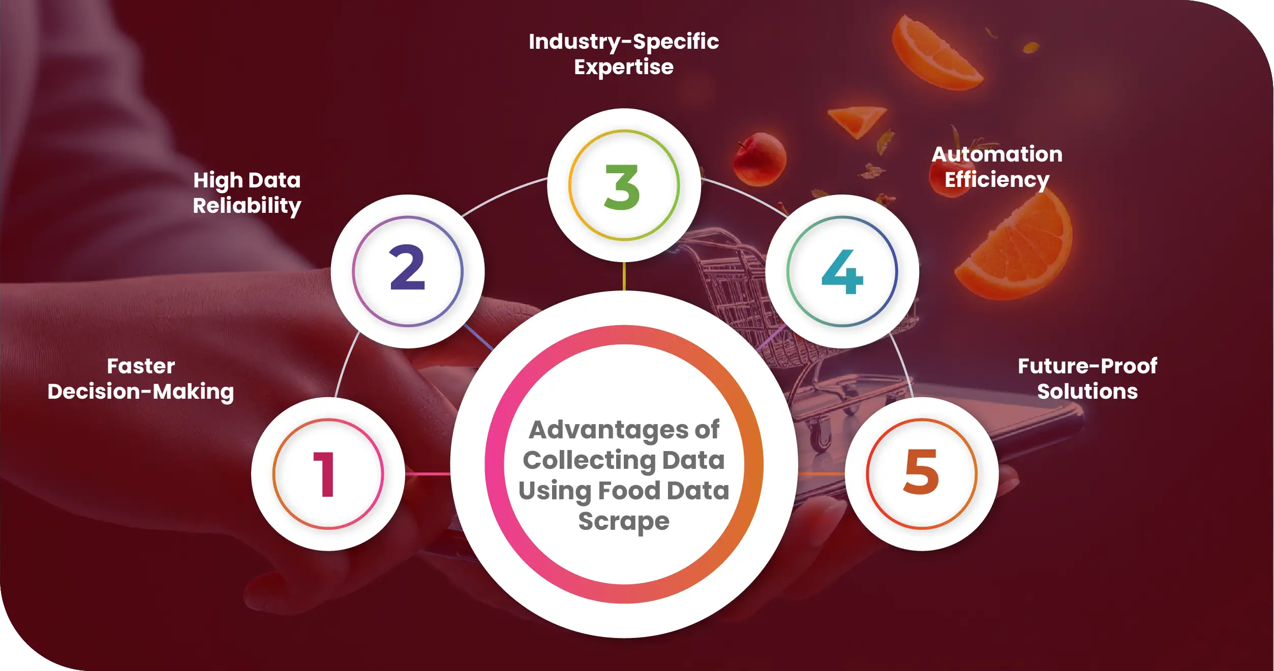 Advantages-of-Collecting-Data-Using-Food-Data-Scrape